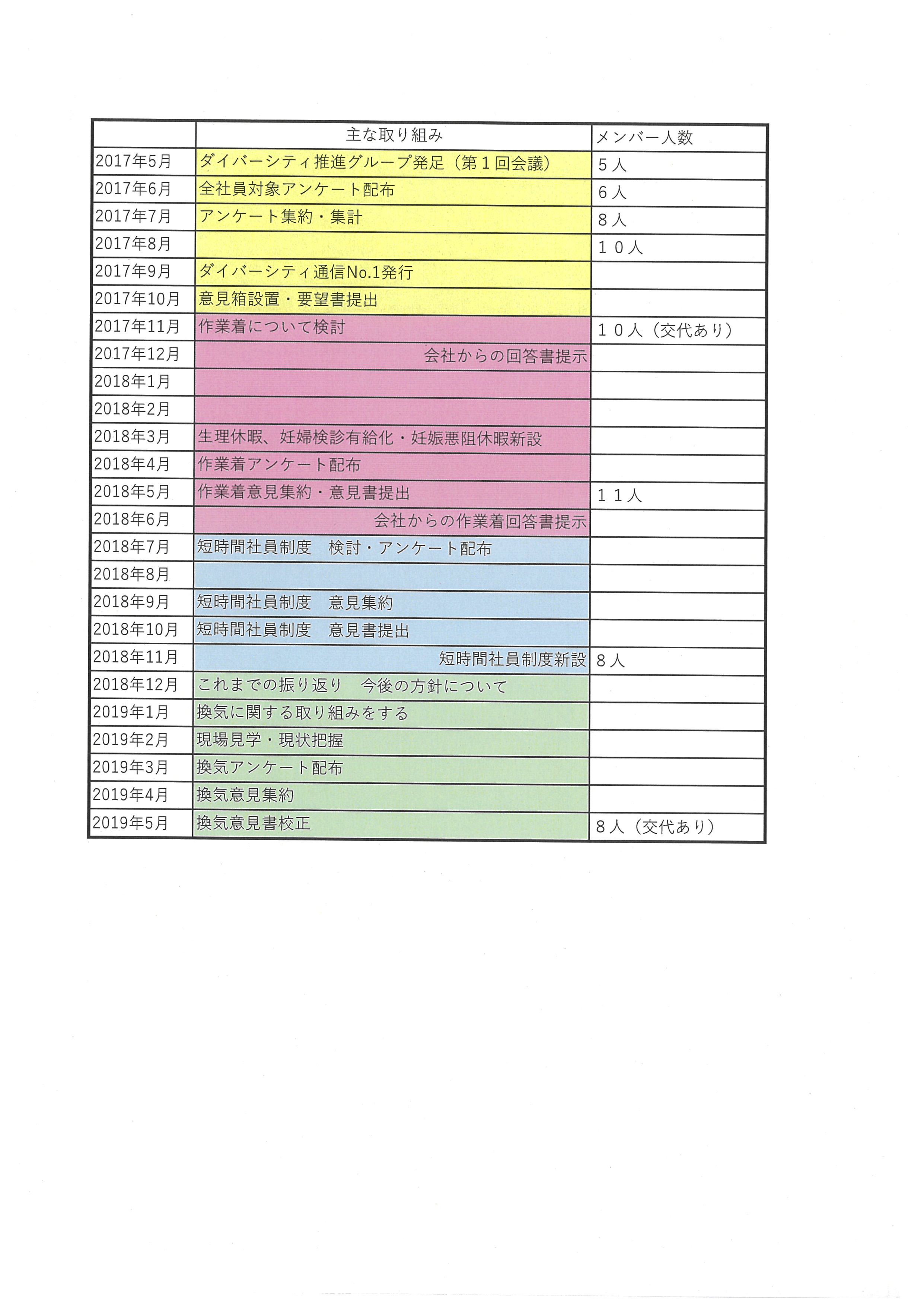 女性活躍推進の取り組み方